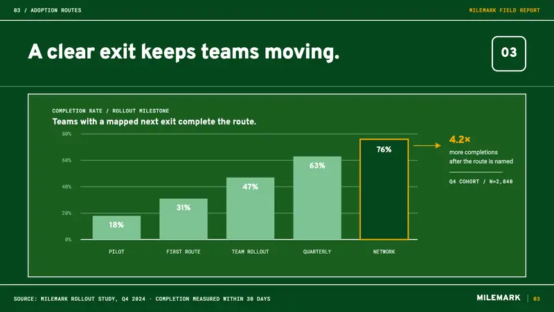 Interstate by Frere-Jones — Slides · data