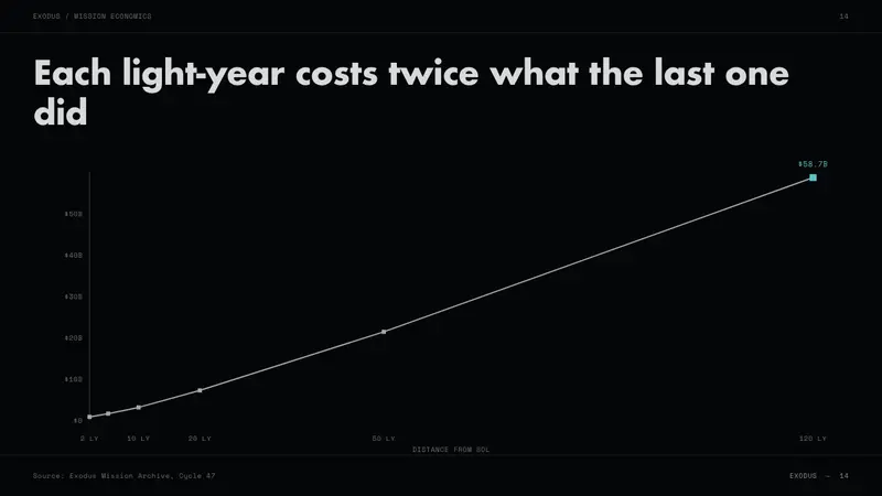 Interstellar TARS — Slides · data