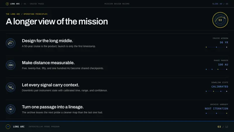 Interstellar Probe Patch — Slides · content