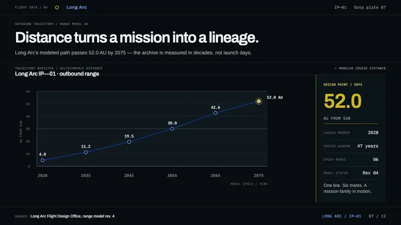 Interstellar Probe Patch — Slides · data