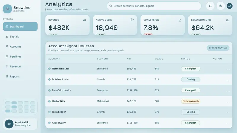 Inuit Igloo — Web · dashboard