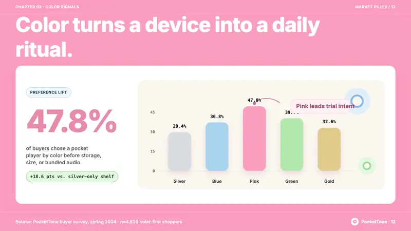 iPod Mini Anodized (2004) — Slides · data