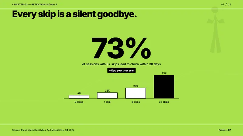 iPod Silhouette 2004 — Slides · data