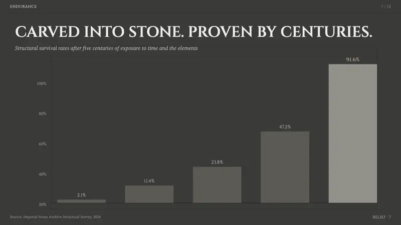 Iranian Dark Stone Relief — Slides · data