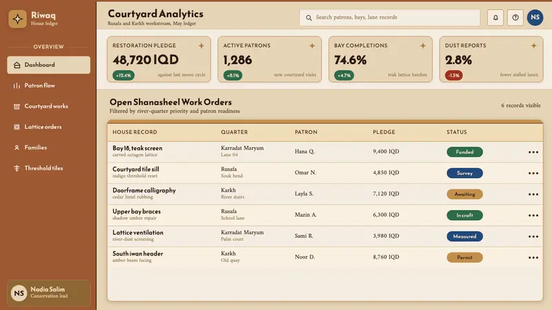 Iraqi Baghdad Shanasheel House — Web · dashboard