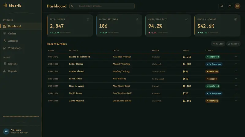 Iraqi Marsh Arab Mudhif Reed — Web · dashboard
