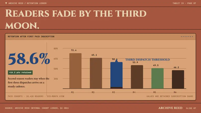 Mesopotamian Cuneiform Tablets — Slides · data