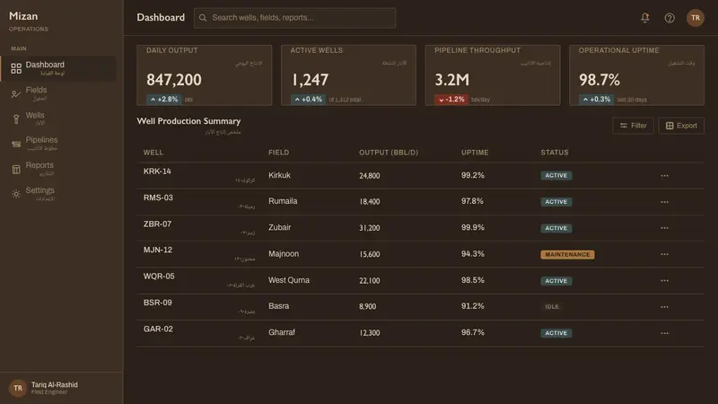 Iraq Petroleum Magazine — Web · dashboard