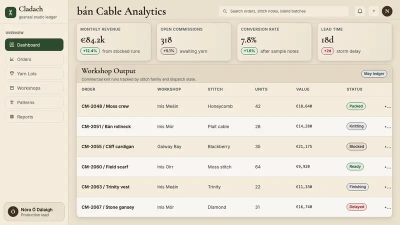 Irish Aran Island Cable Knit — Web · dashboard