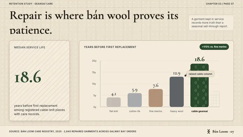 Irish Aran Island Cable Knit — Slides · data