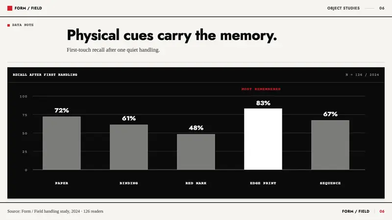 Irma Boom Book Objects — Slides · data