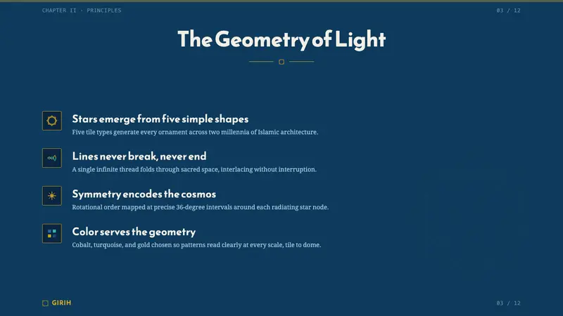Islamic Girih Tiles — Slides · content