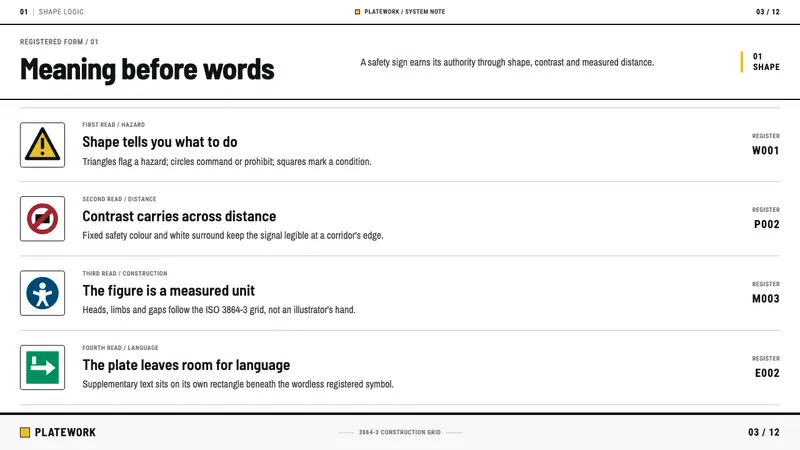 ISO Safety Symbols — Slides · content