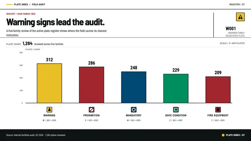 ISO Safety Symbols — Slides · data