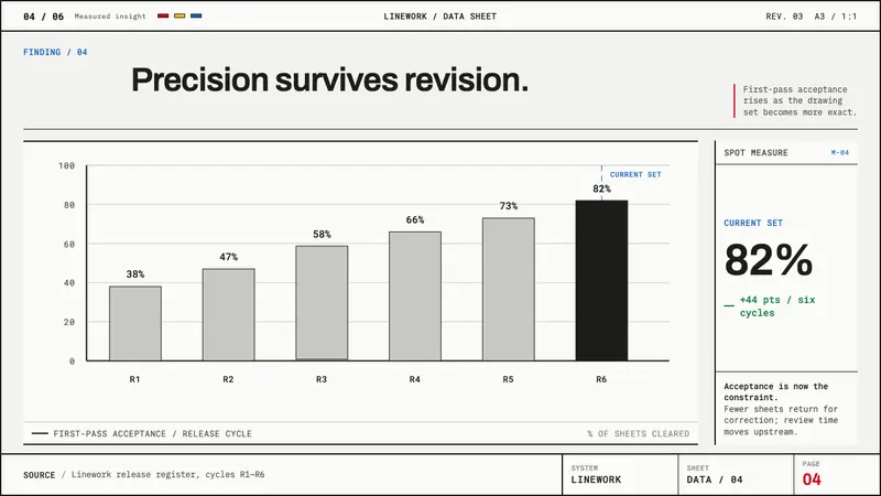 ISO Technical Drawing — Slides · data