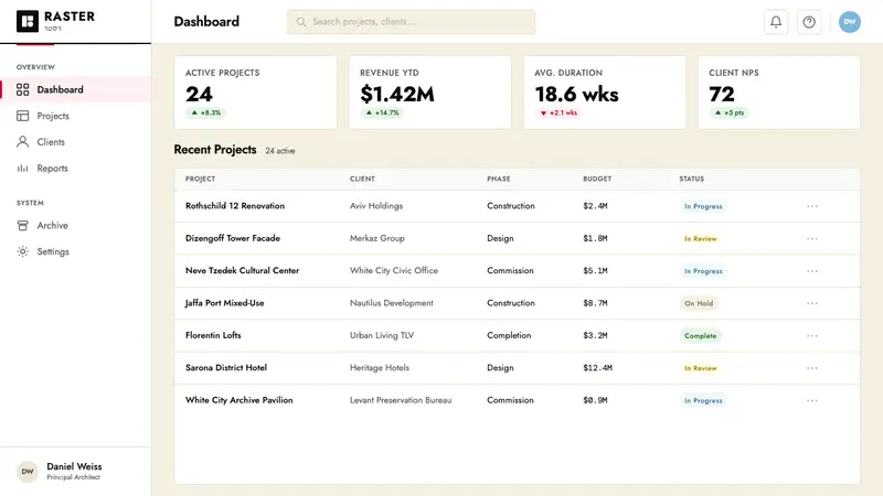 Israeli Bauhaus Tel Aviv (White City) — Web · dashboard