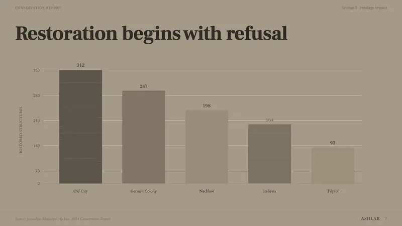 Jerusalem Stone Gray — Slides · data