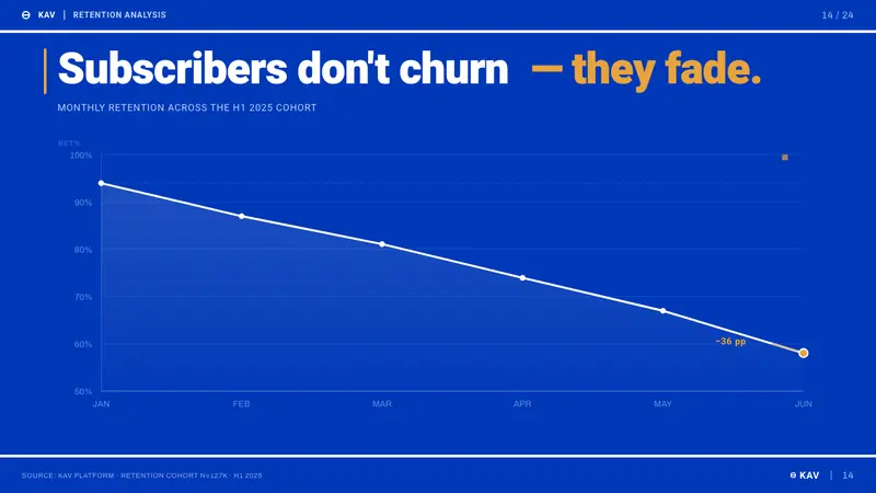 Israeli Bezalel Modernism — Slides · data