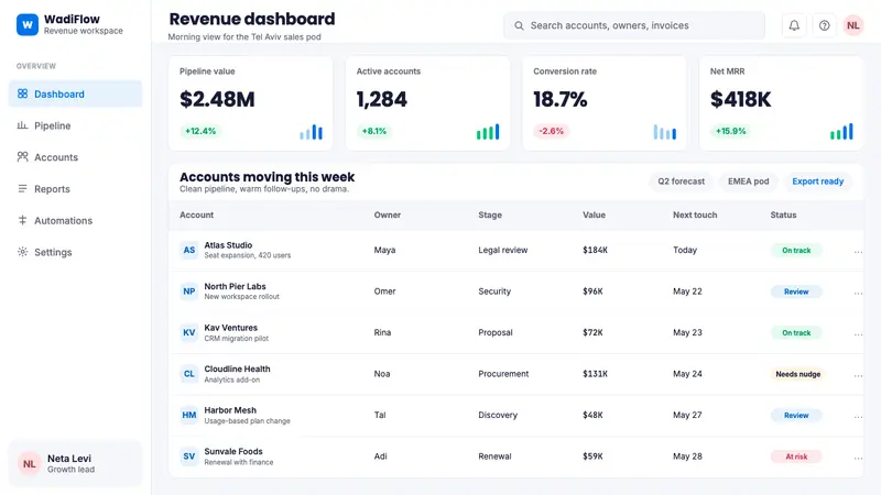 Tel Aviv Silicon Wadi — Web · dashboard