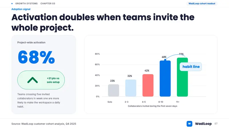 Tel Aviv Silicon Wadi — Slides · data