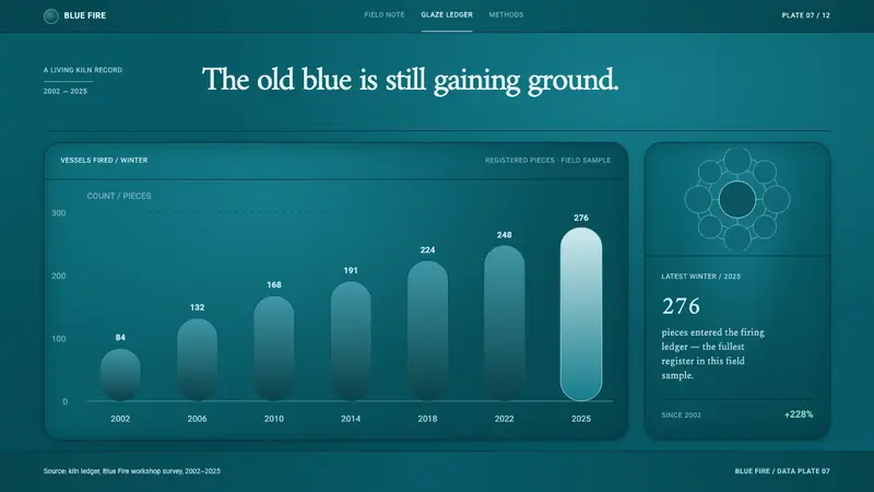 Istalif Pottery — Slides · data