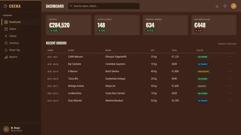Italian Espresso Bar — Web · dashboard