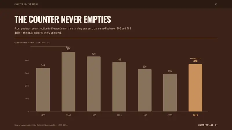 Italian Espresso Bar — Slides · data
