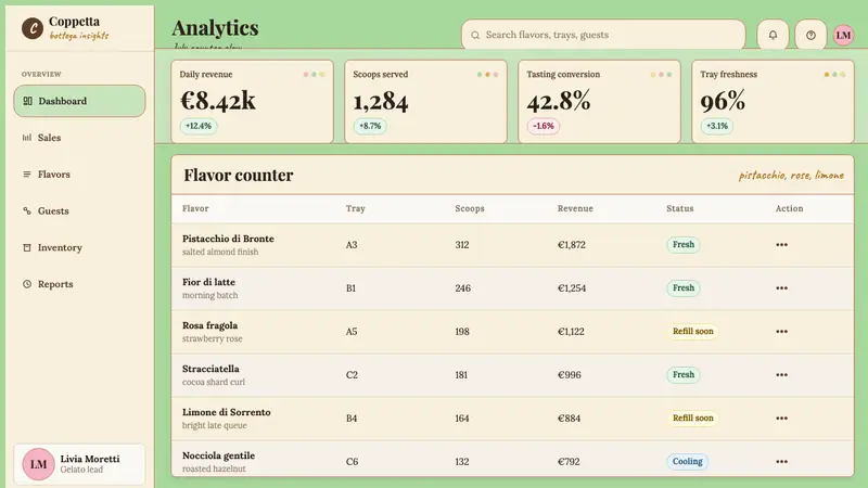 Italian Gelato Shop — Web · dashboard