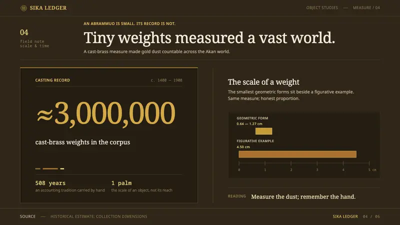 Baule Goldweight — Slides · data