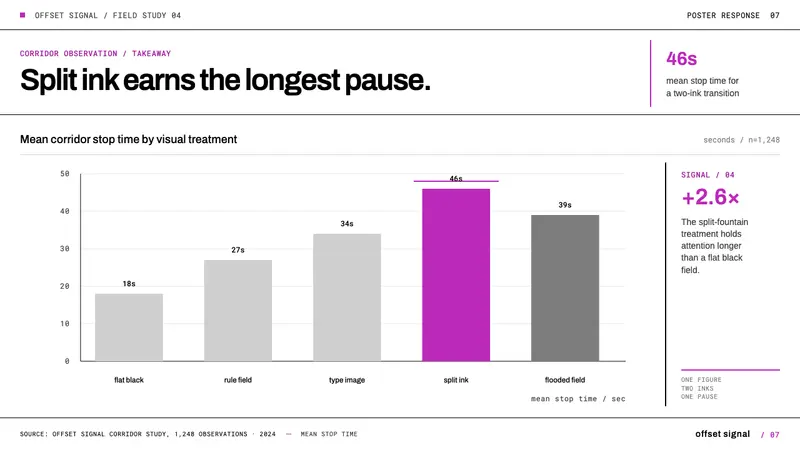 Jacqueline Casey MIT Posters — Slides · data