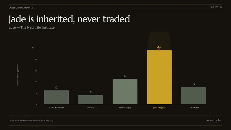 Mughal Jade Carving — Slides · data