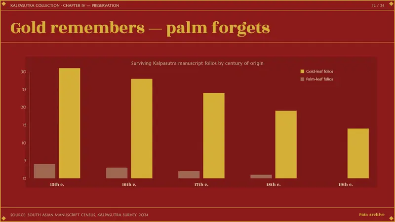 Jain Kalpasutra Manuscript — Slides · data