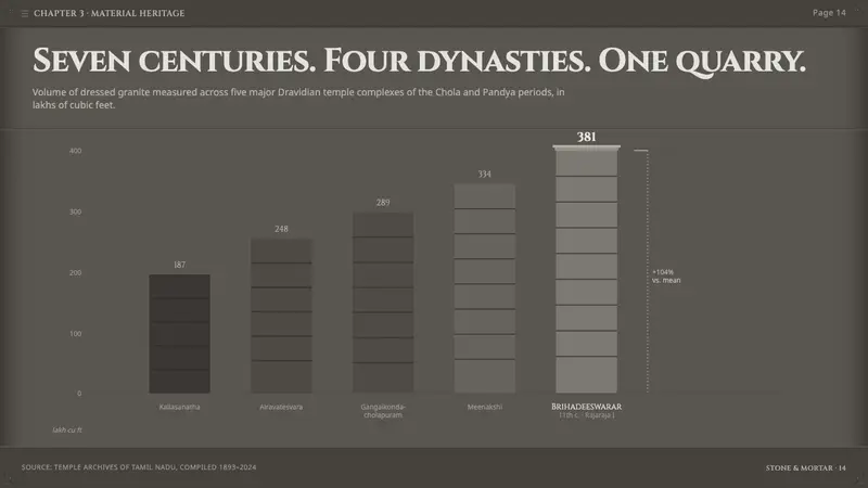 Dravidian Granite Grayscale — Slides · data