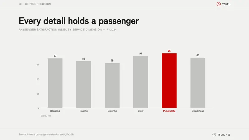 JAL Crane Mark — Slides · data