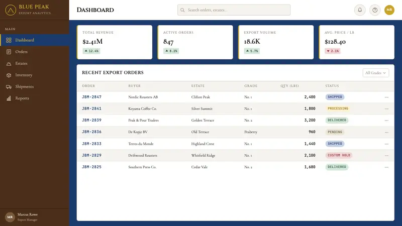 Jamaican Blue Mountain Coffee — Web · dashboard