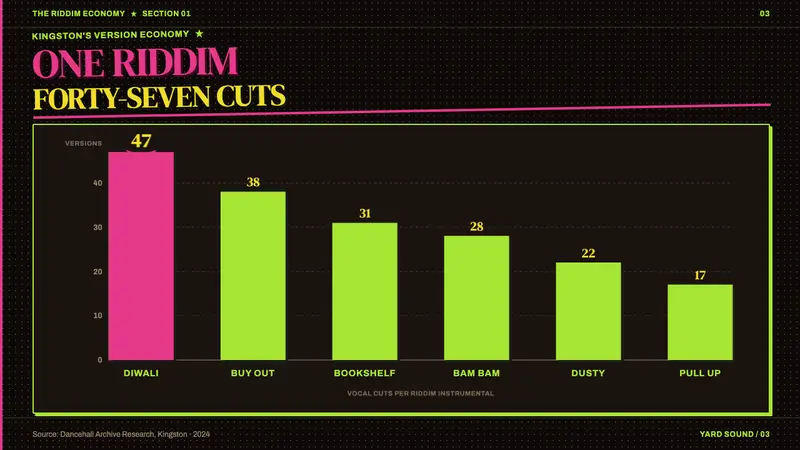 Jamaican Dancehall 1990 Poster — Slides · data