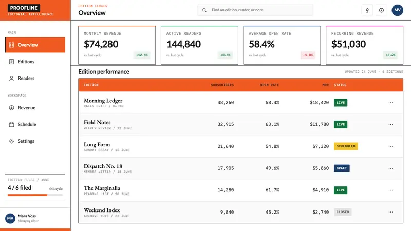 Tschichold Penguin Rules — Web · dashboard