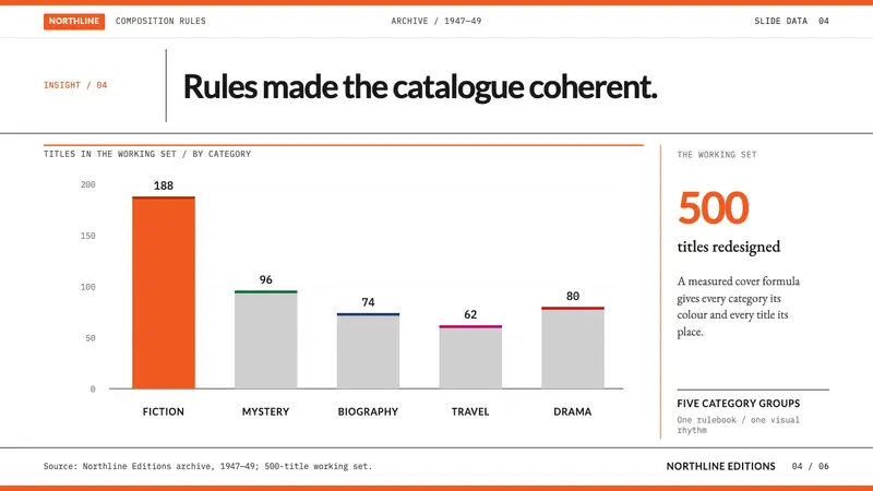 Tschichold Penguin Rules — Slides · data