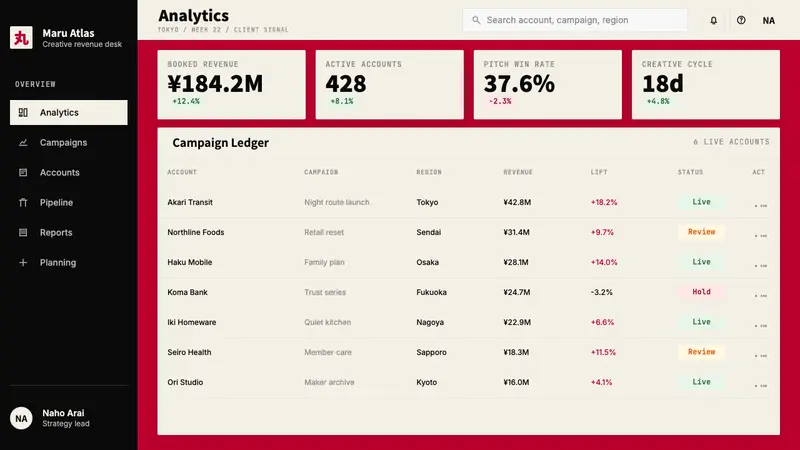 Dentsu Tokyo Creative — Web · dashboard