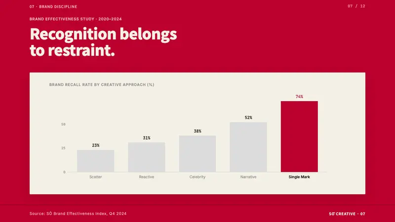 Dentsu Tokyo Creative — Slides · data
