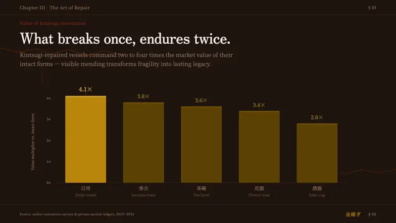 Kintsugi & Urushi Lacquer — Slides · data