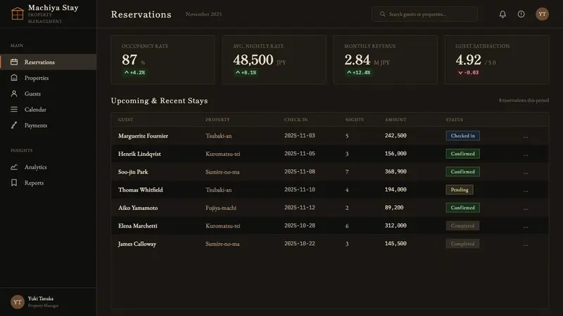 Kyoto Machiya Stay — Web · dashboard