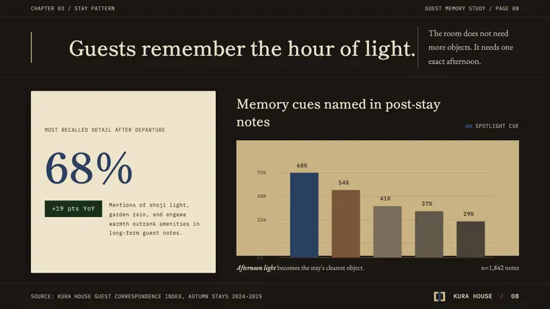 Kyoto Machiya Stay — Slides · data