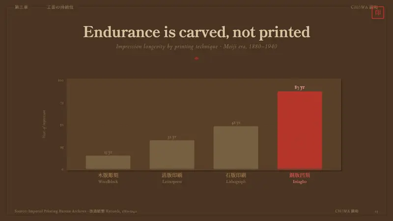 Meiji Japan Note — Slides · data