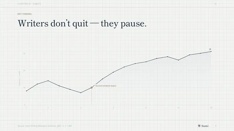 Japanese Stationery — Slides · data