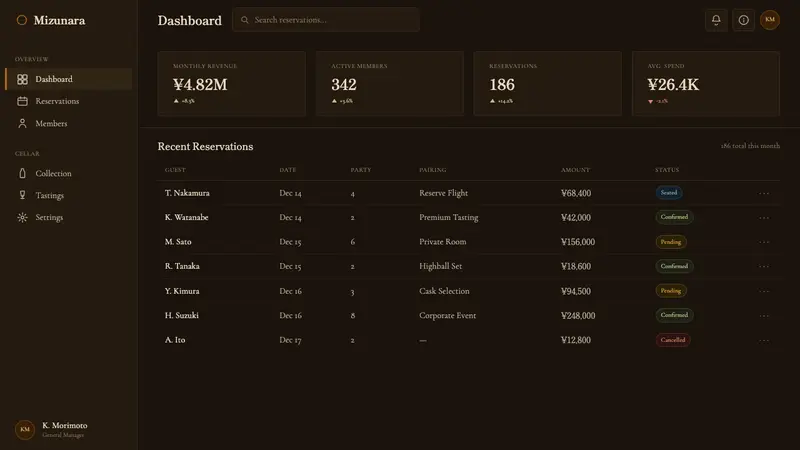 Japanese Whisky Bar — Web · dashboard