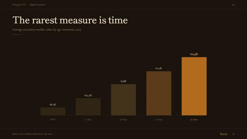 Japanese Whisky Bar — Slides · data
