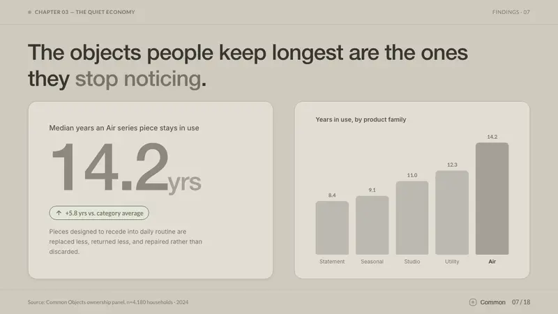Jasper Morrison Super Normal — Slides · data