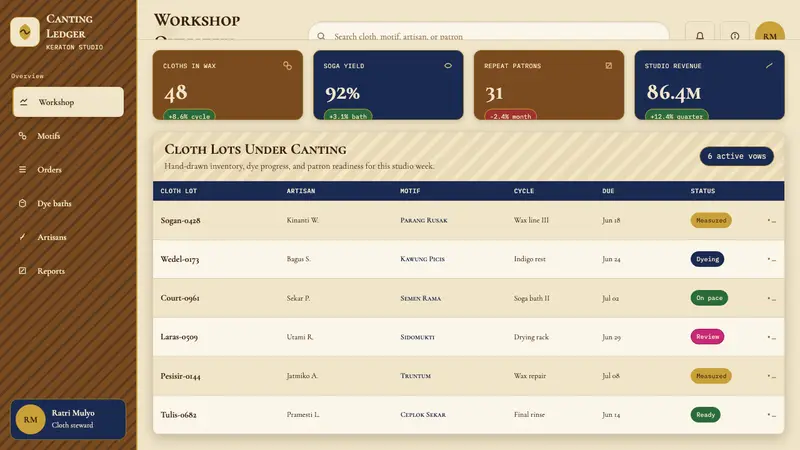 Javanese Batik Tulis (Keraton Sogan) — Web · dashboard