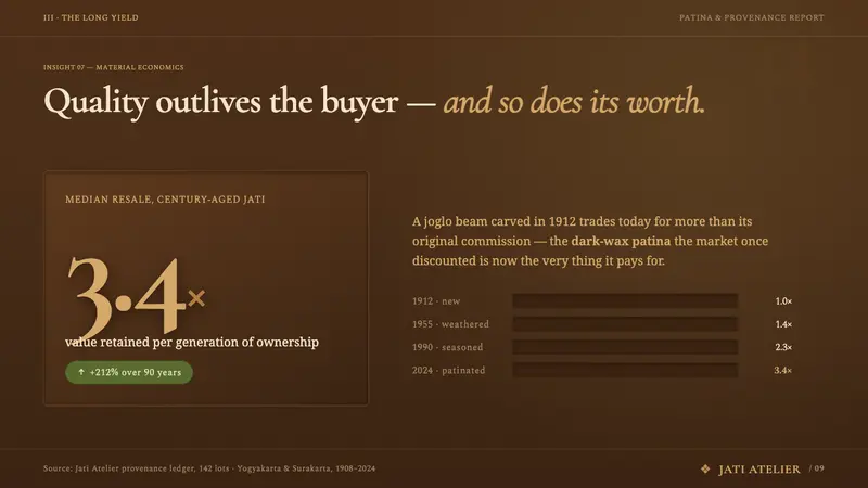 Javanese Teak Joglo — Slides · data